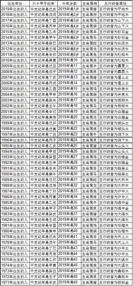 1995年出生|在线年龄计算器，周岁、虚岁计算工具